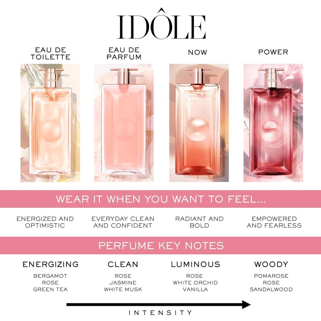 Lancôme Idôle Eau de Parfum: A Fresh & Floral Icon for the Modern Woman