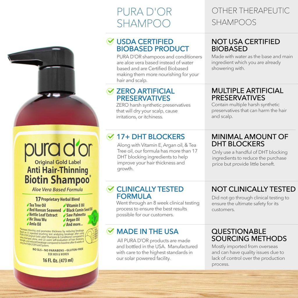 The PURA D'OR Anti-Thinning Biotin Shampoo & Conditioner Set is designed to gently cleanse the scalp while supporting fuller, healthier-looking hair. This botanical-rich formula focuses on scalp balance, hydration, and visible hair volume.