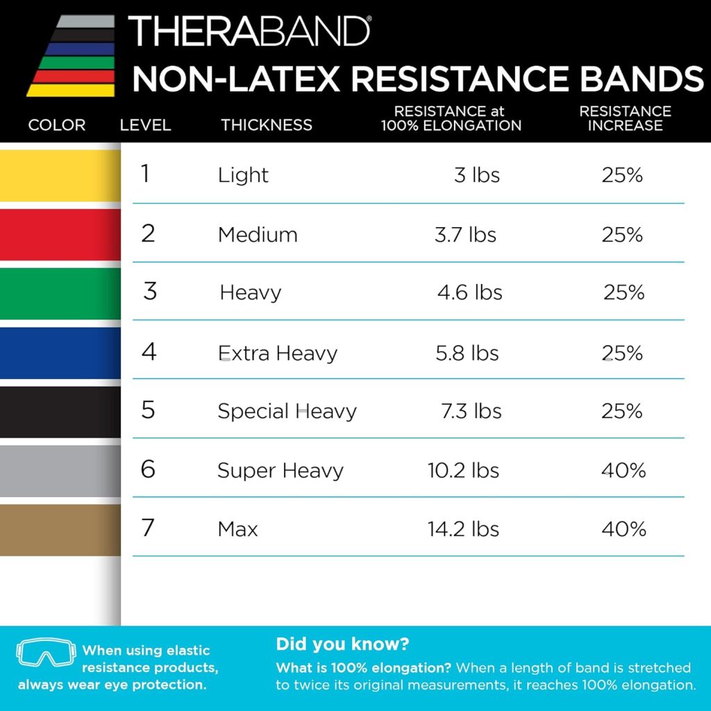 The TheraBand Resistance Bands Set offers a simple, portable way to build strength, improve mobility, and support low-impact workouts at home. Ideal for beginners, rehabilitation routines, and gentle full-body training.