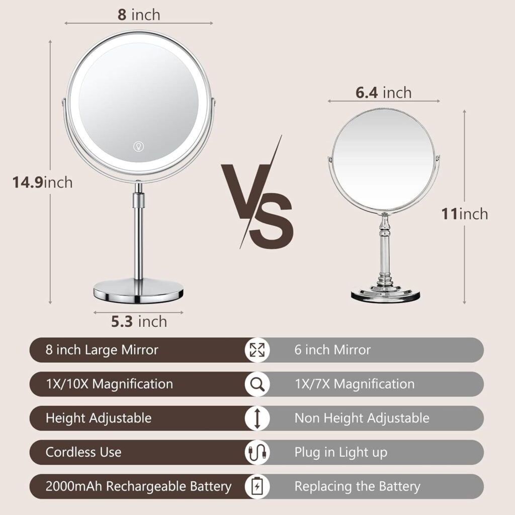 A rechargeable lighted makeup mirror designed to deliver clear, adjustable lighting for flawless makeup in any environment. Ideal for daily routines, travel, and low-light conditions.