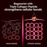 Olay Face Moisturizer, Regenerist Micro-Sculpting Cream for Women, Fragrance-Free - Anti-Aging, Anti-Wrinkle, Firming Skin Care - Triple Collagen Cream, Peptide, Hyaluronic Acid, Niacinamide, 1.7oz