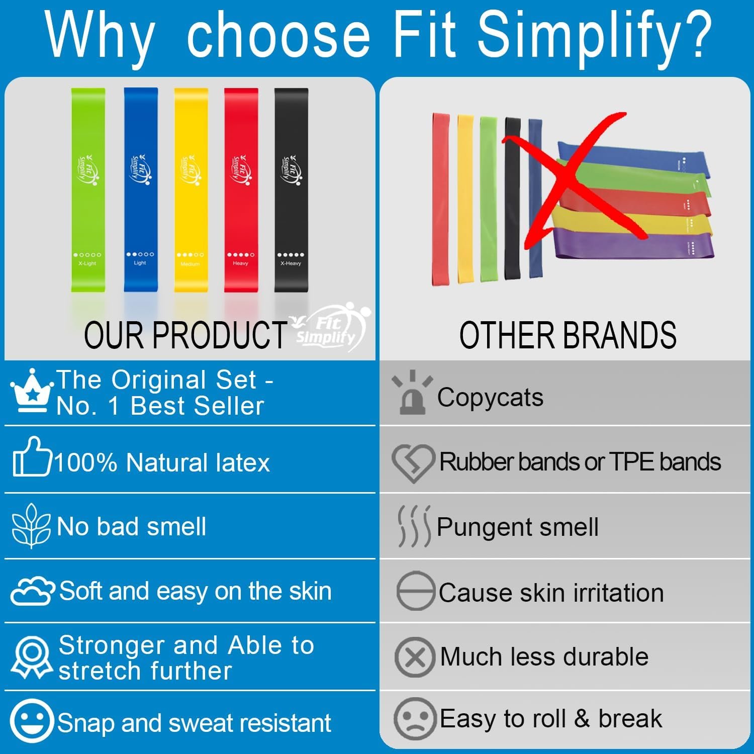 fit simplify resistance bands review
