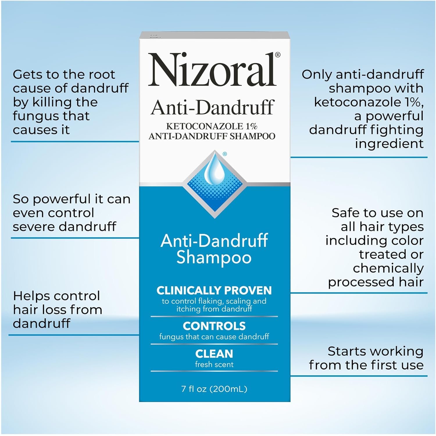 nizoral anti dandruff shampoo review