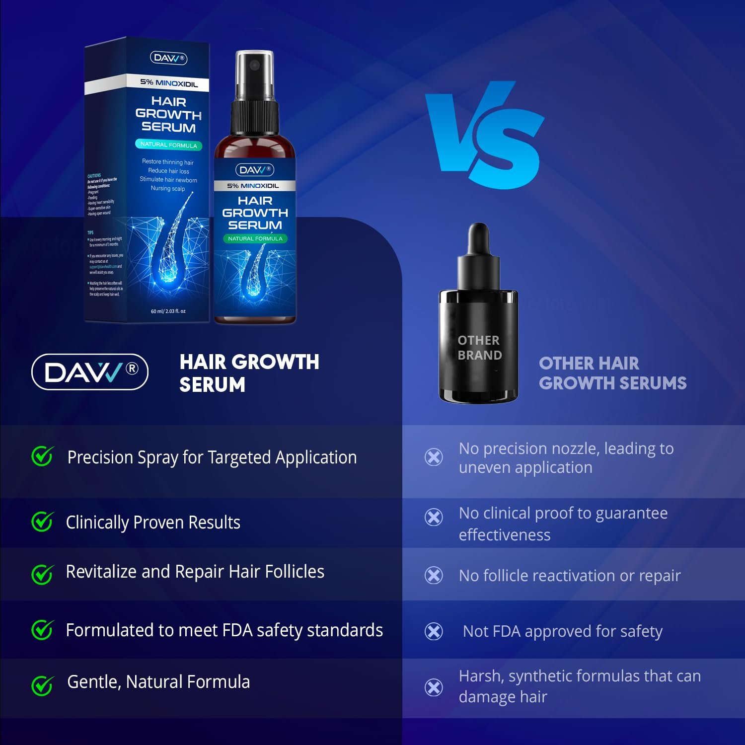Rosemary Minoxidil Hair Growth Spray Review