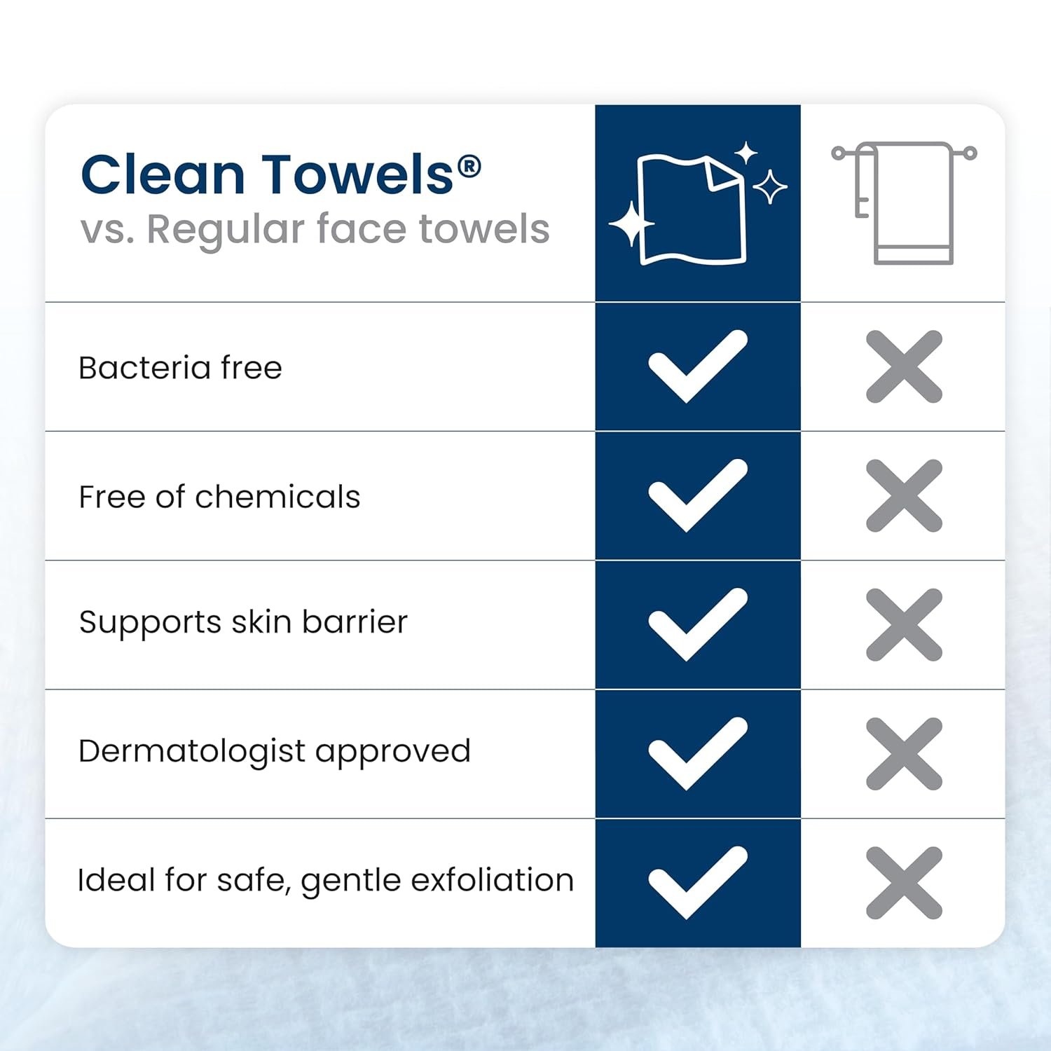 Clean Skin Club Clean Towels Review