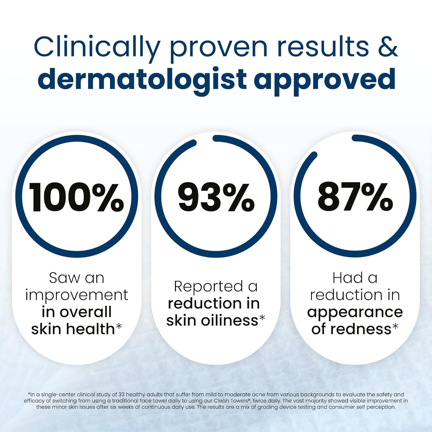 Clean Skin Club Clean Towels Review