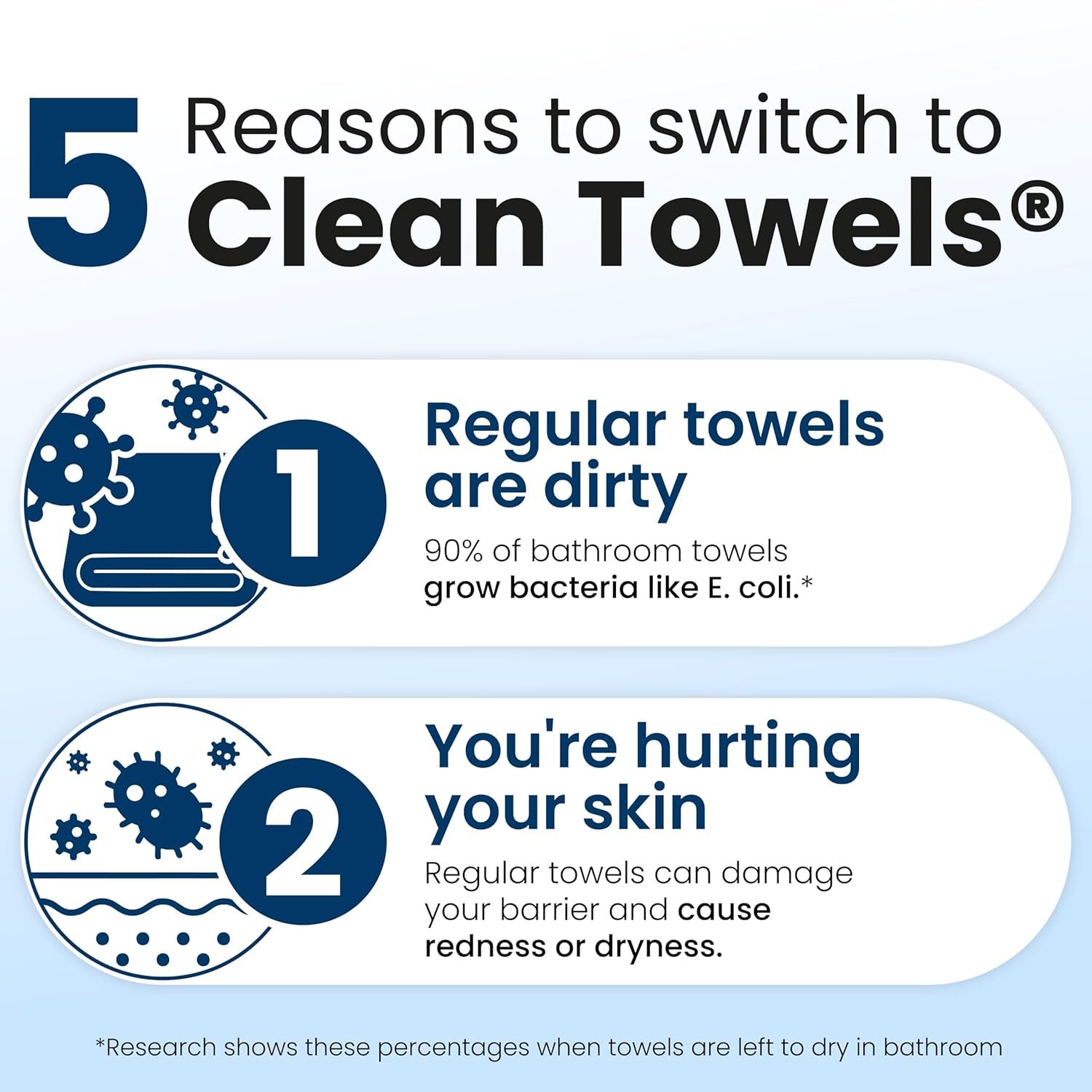 Clean Skin Club Clean Towels Review